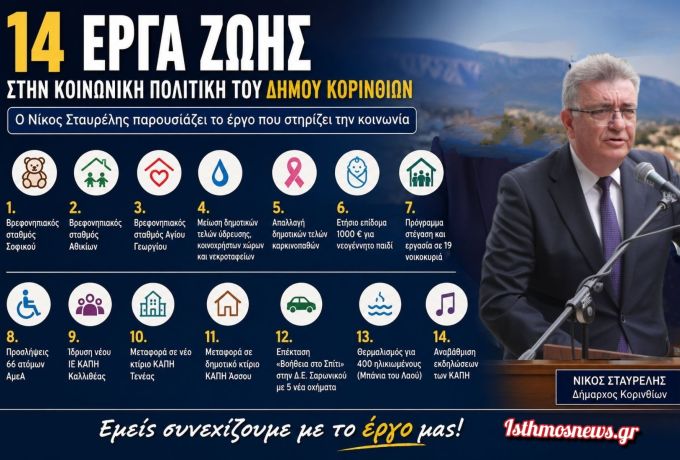 Νίκος Σταυρέλης: Οι 14 παρεμβάσεις του Δήμου Κορινθίων στην κοινωνική πολιτική